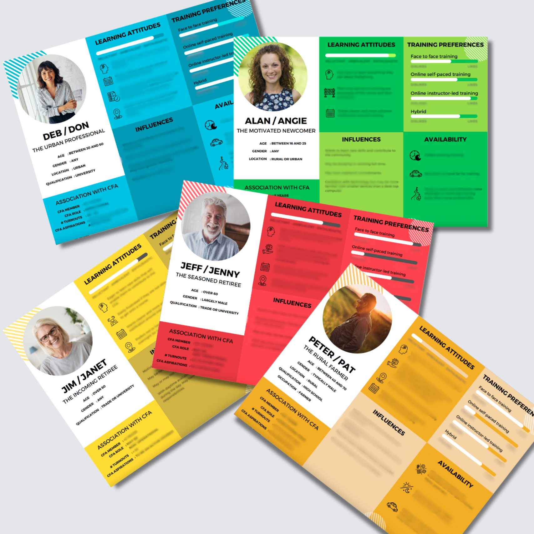 The five personas developed for the Country Fire Authority.